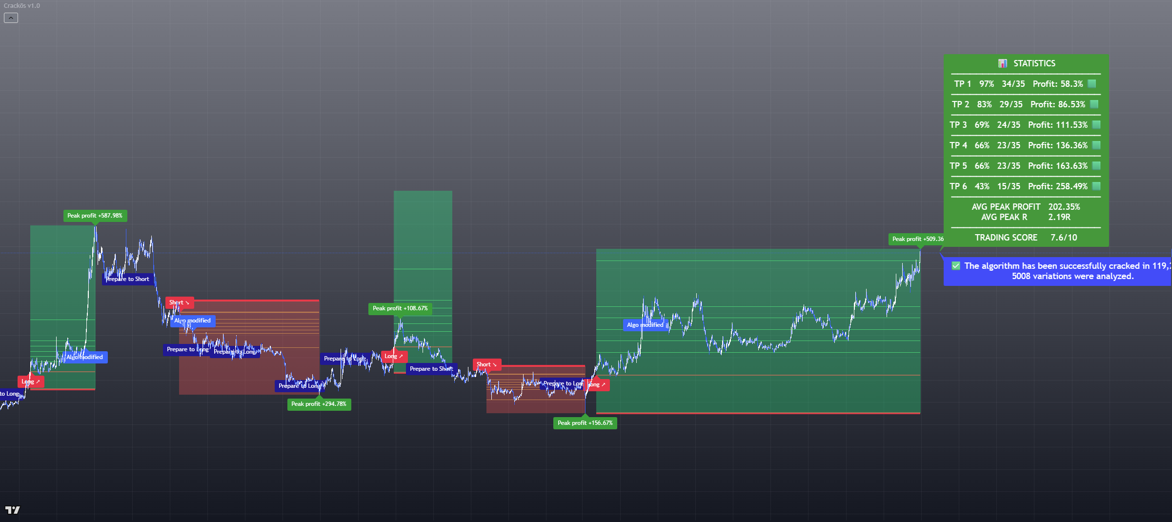 Predictūm / Crackōs